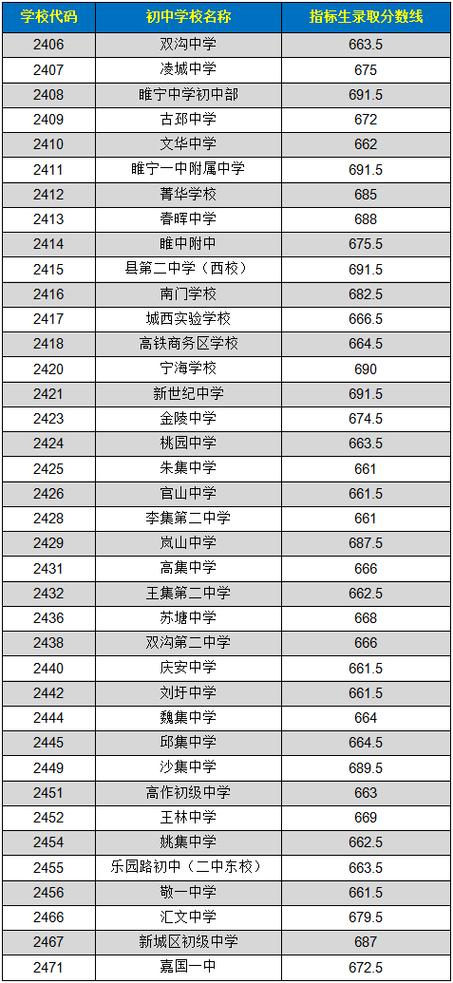 今日特码科普！体育分数线是怎么算的,百科词条爱好_2024最快更新