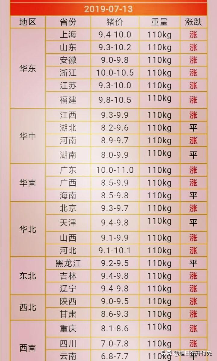 今日特码科普！新澳门彩出号综合走势新升级,百科词条爱好_2024最快更新