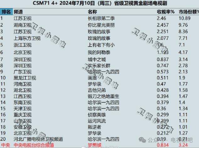 今日特码科普！去有风的地方电视剧星辰影院,百科词条爱好_2024最快更新