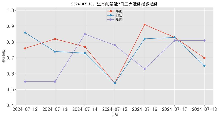 今日特码科普！一代神医指什么生肖,百科词条爱好_2024最快更新