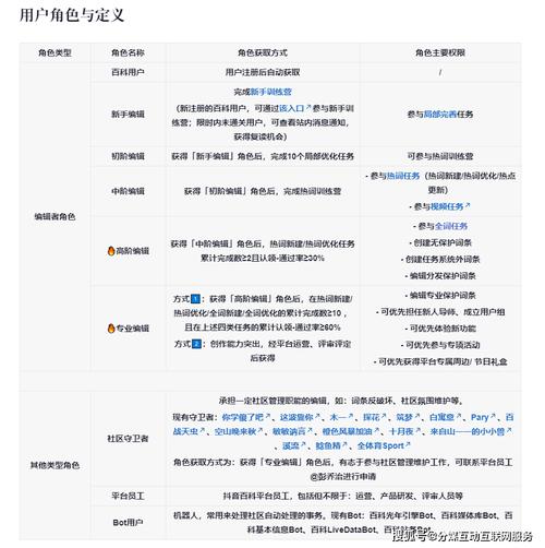 今日特码科普！无广告会员的追剧app,百科词条爱好_2024最快更新